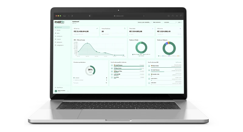 Dashboard do Imobifin com visão geral do desempenho da imobiliária