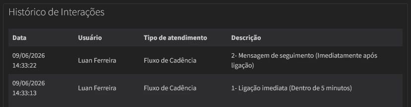 Histórico do fluxo de cadência no funil de vendas da Imobisis