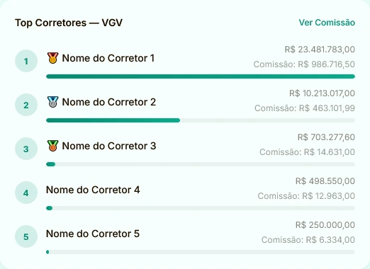 Detalhes dos resultados por corretor no Imobifin