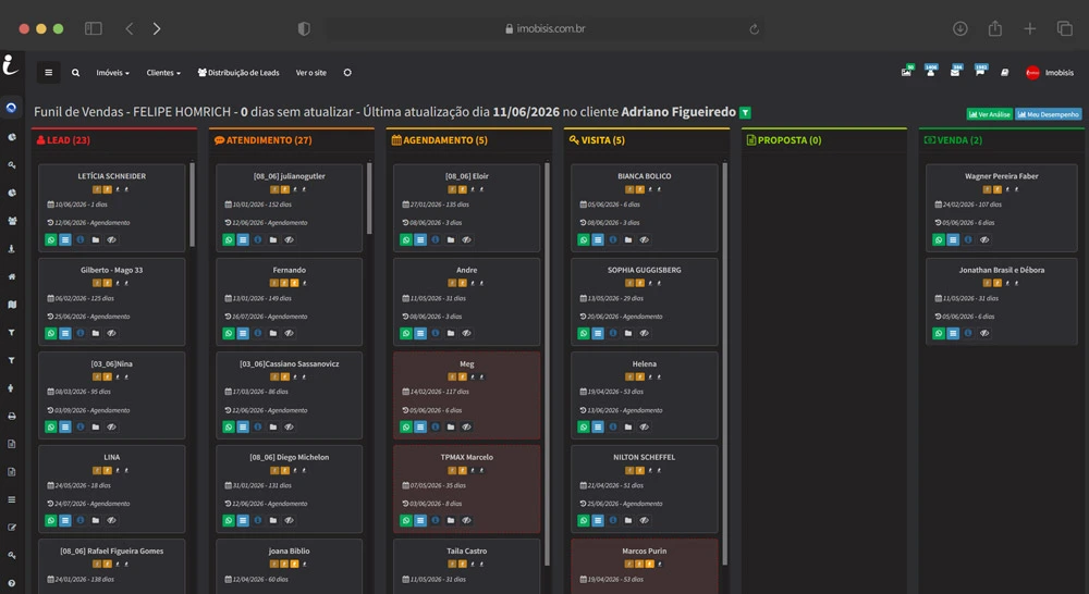 Kanban do funil de vendas da Imobisis com etapas do atendimento comercial